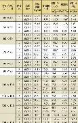 萨拉赫至今英超出牌最多赛后发声(ko亨利!萨拉赫前150场英超轰93球 再冲联赛金靴)